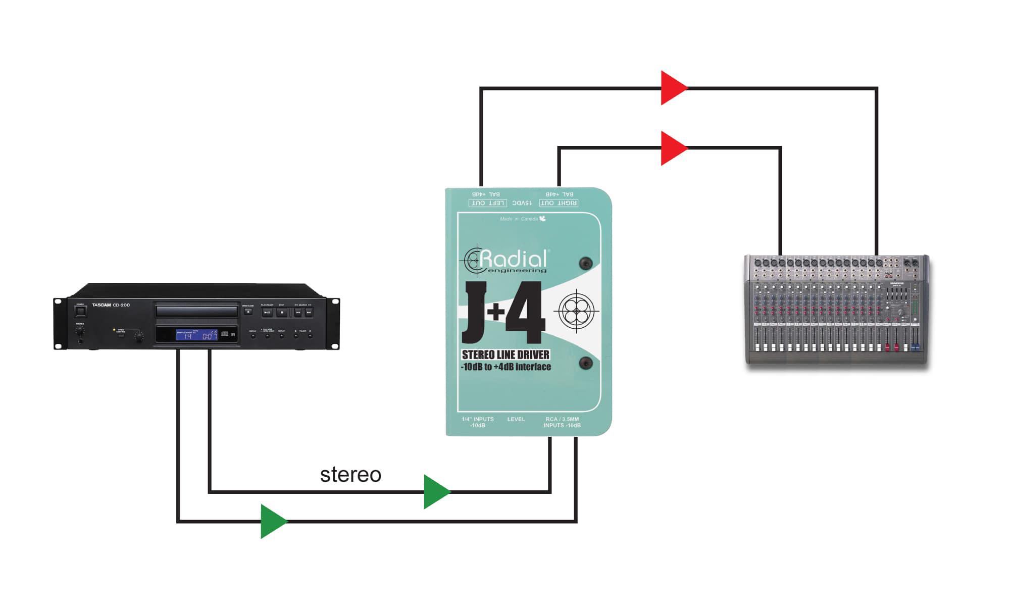 Radial - Preamplificador Activo Estereo Mod.J+4_81