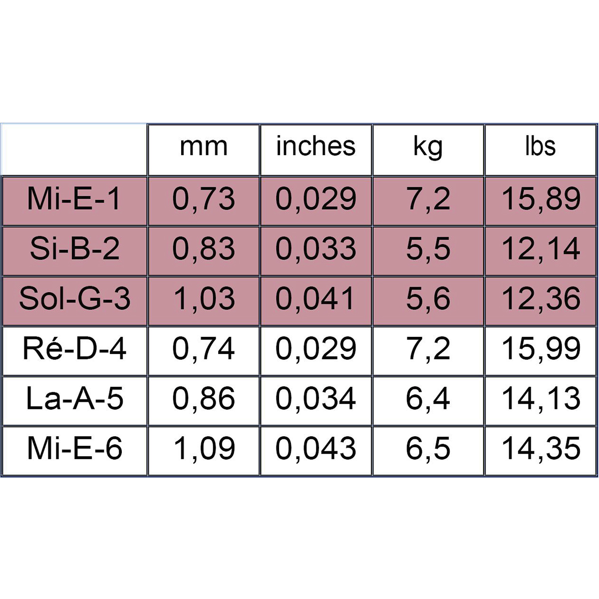 Savarez - Encordado para Guitarra, New CristalTension Normal Mod.540CR_3