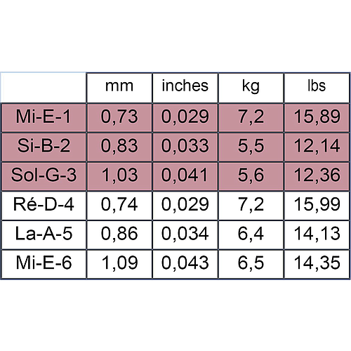 Savarez - Encordado para Guitarra, New CristalTension Normal Mod.540CR_3